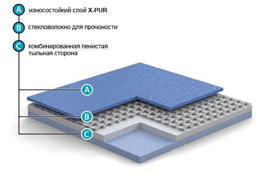 Elite_2020_RUS